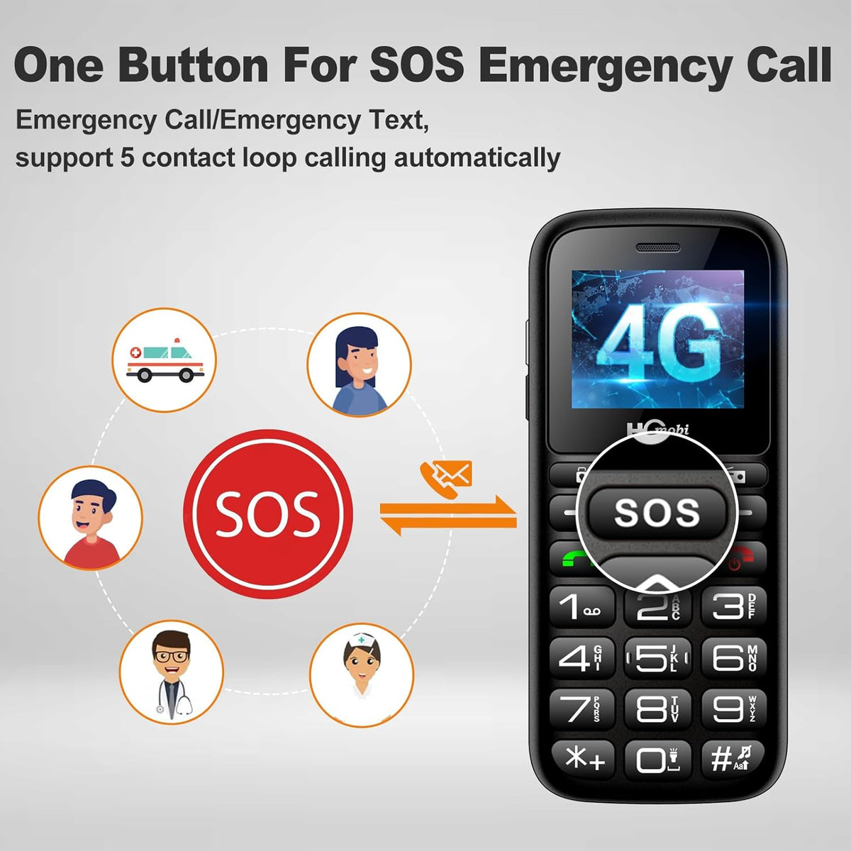 Unlocked Cell Phone with Big Button, SOS Button, Dual-SIM D90664