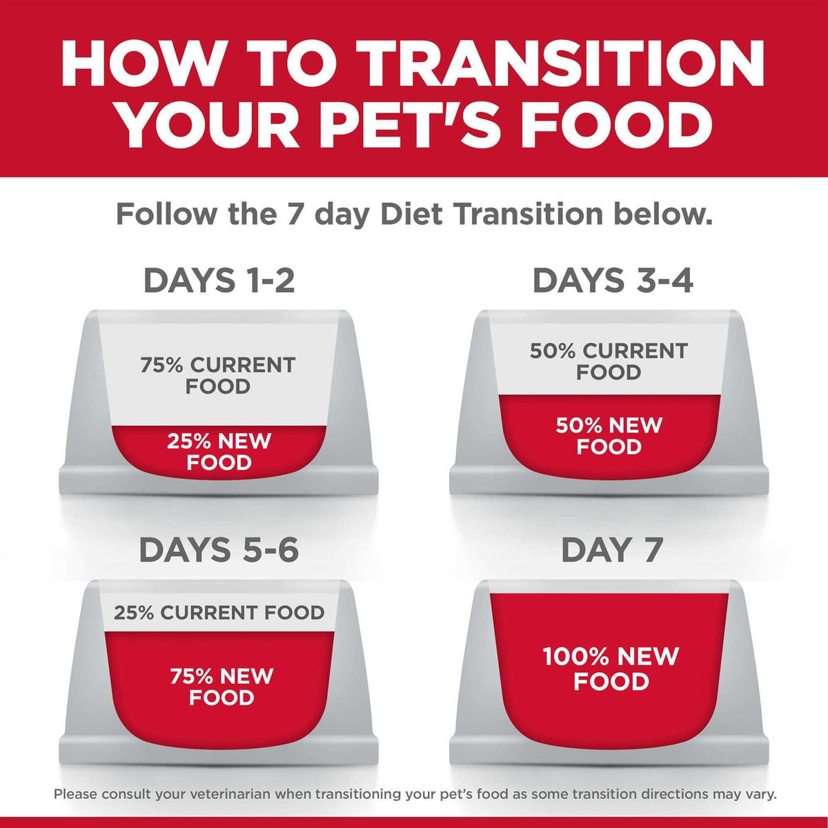 Adult Chicken Dog Food D65762