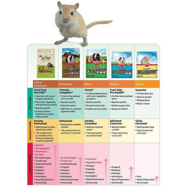 Mouse Rat Food S625