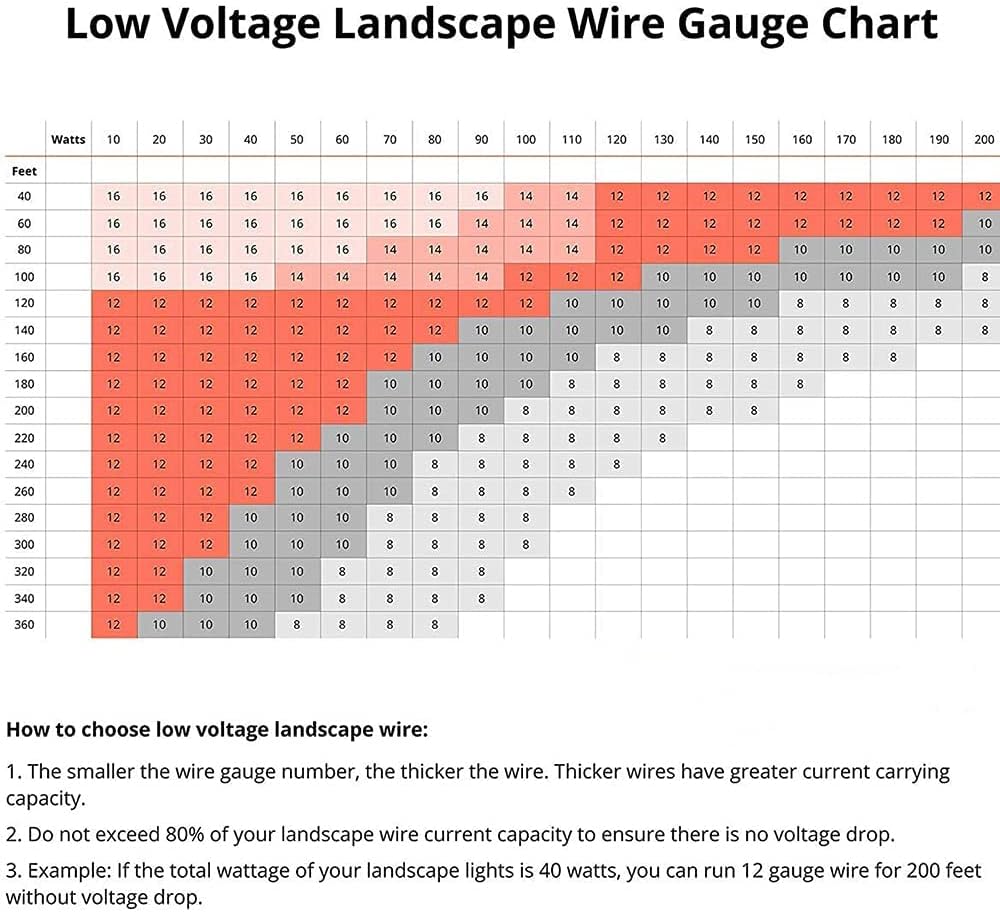 12-Gauge 2-Conductor 100 Feet Low Voltage Landscape Lighting Wire A690