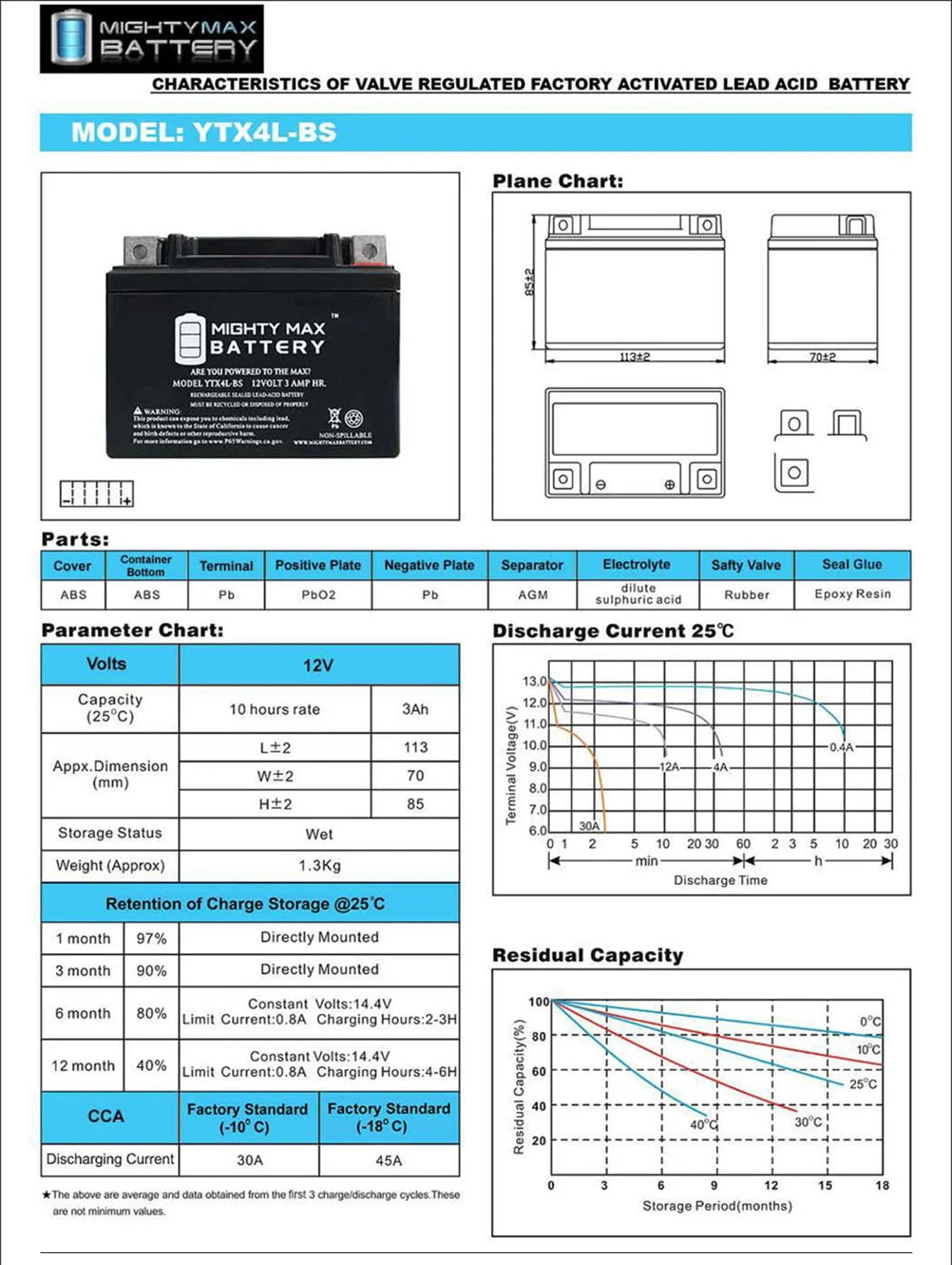 150 Deep Cycle Battery - 3 Pack D331668
