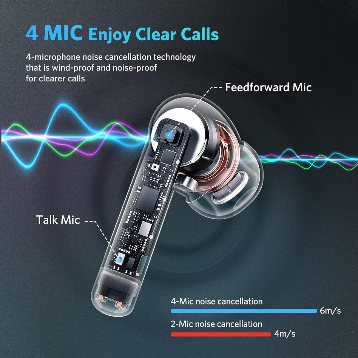White Pack of 2 Bluetooth Noise Cancelling True Wireless Earbuds W921633