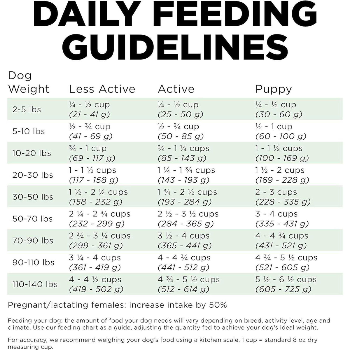 Salmon Recipe Dry Dog Food S9371