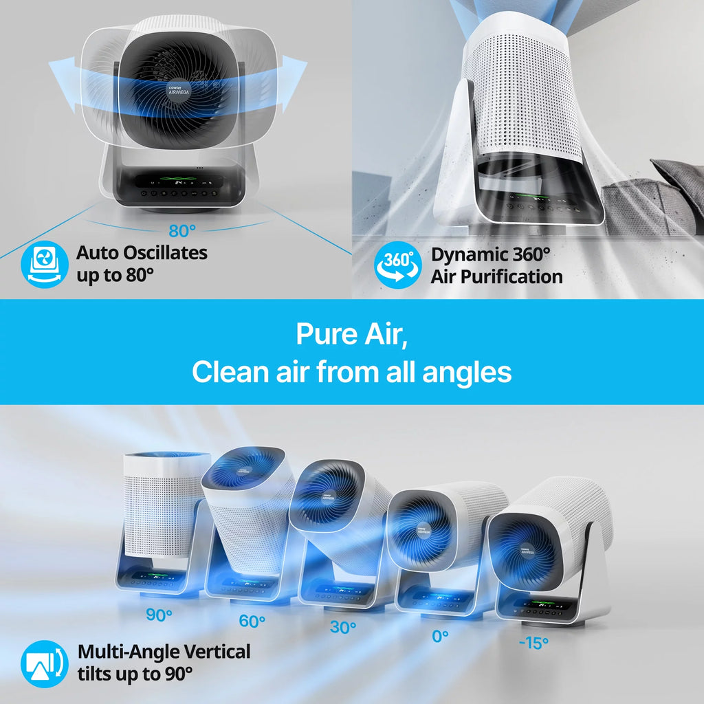 True HEPA Air Purifier + Fan (2in1), Covers Upto 246 sq ft I256