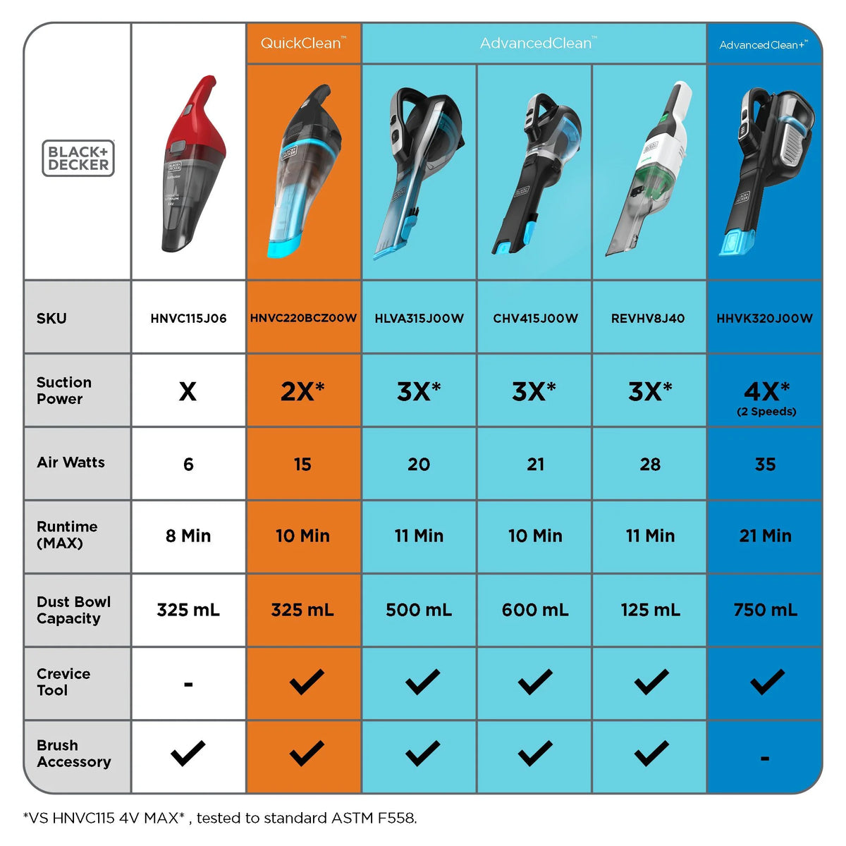 Black+Decker Swivel Dustbuster Handheld Vacuum Q142741