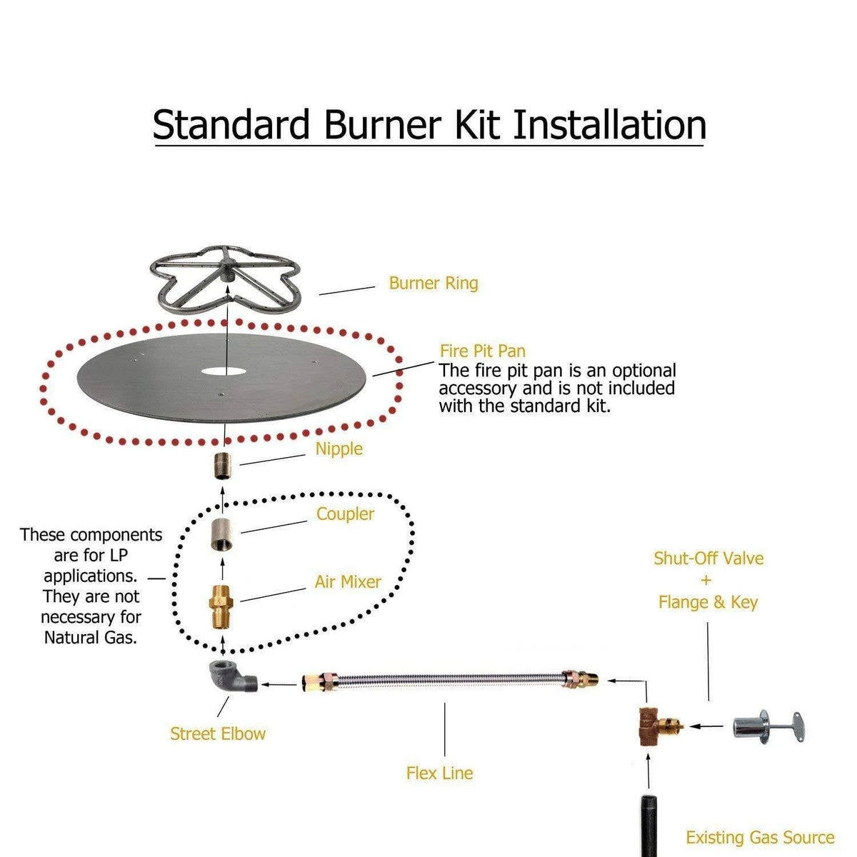 Flat Black Natural Gas Fire Pit Burner Ring Kit V44732