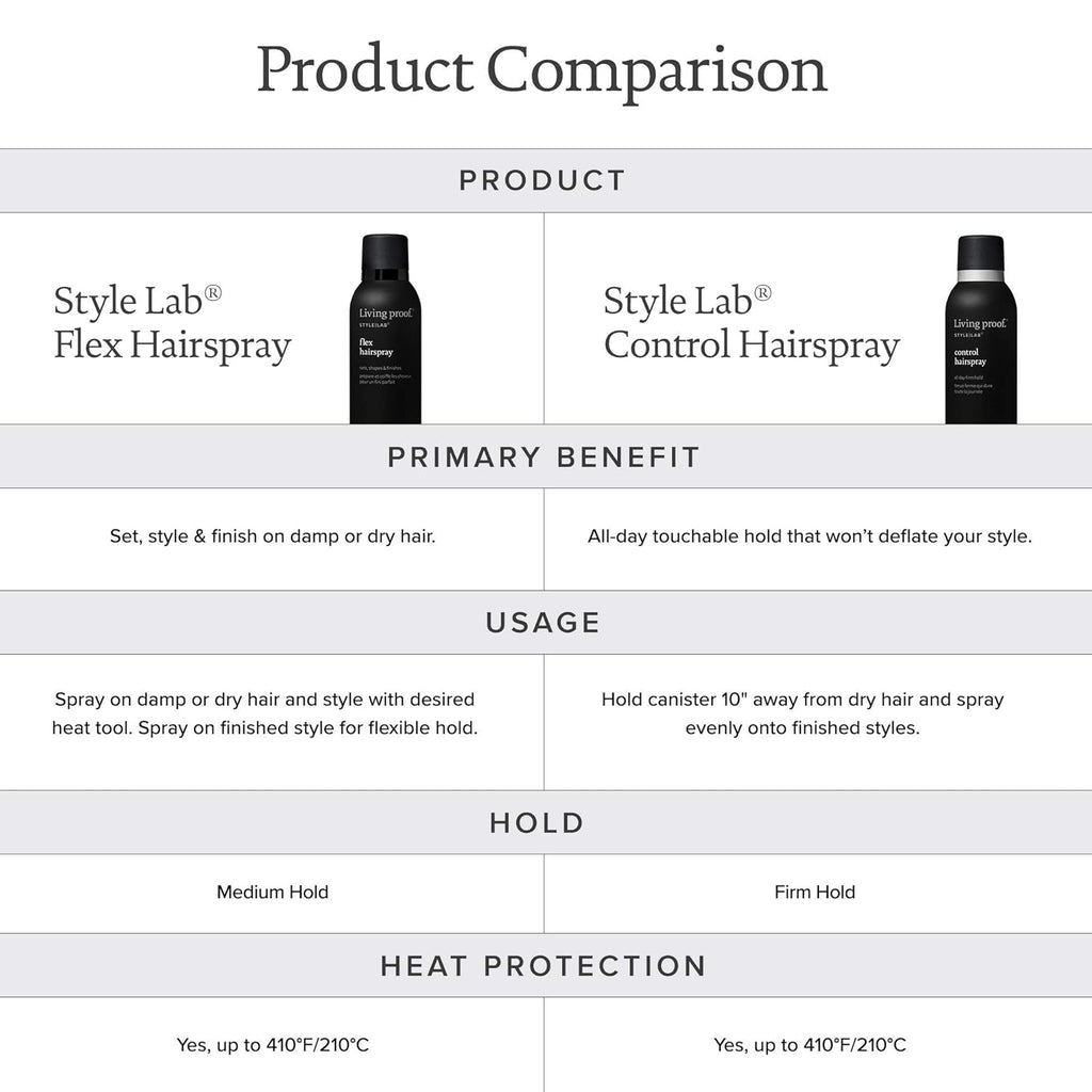 7.5 oz Hairspray I228510