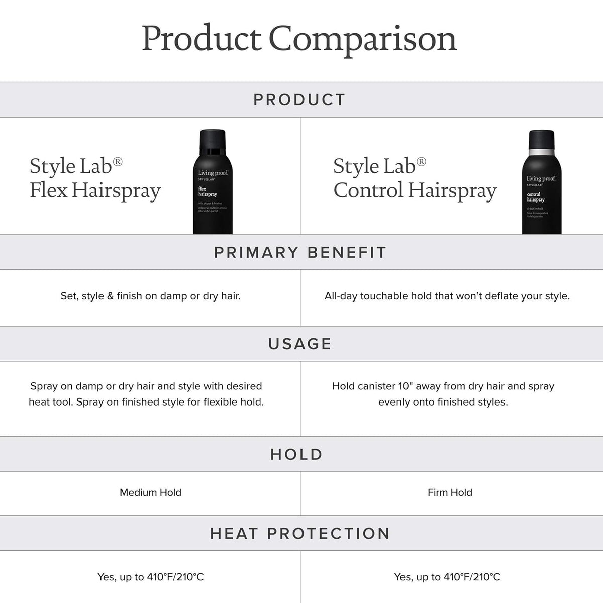 7.5 oz Hairspray I228510