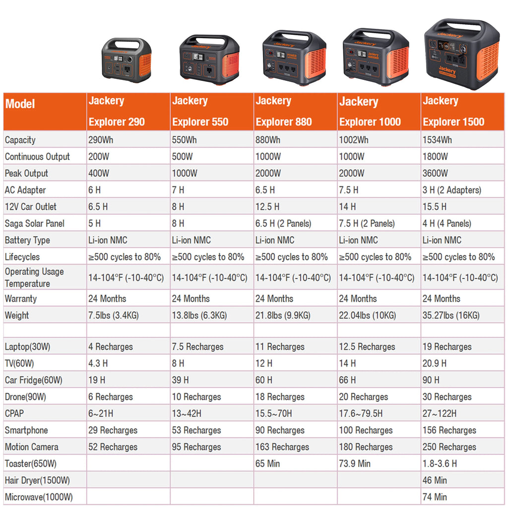 Portable Power Station X3506