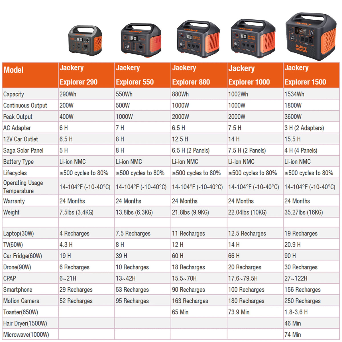 Portable Power Station X3506