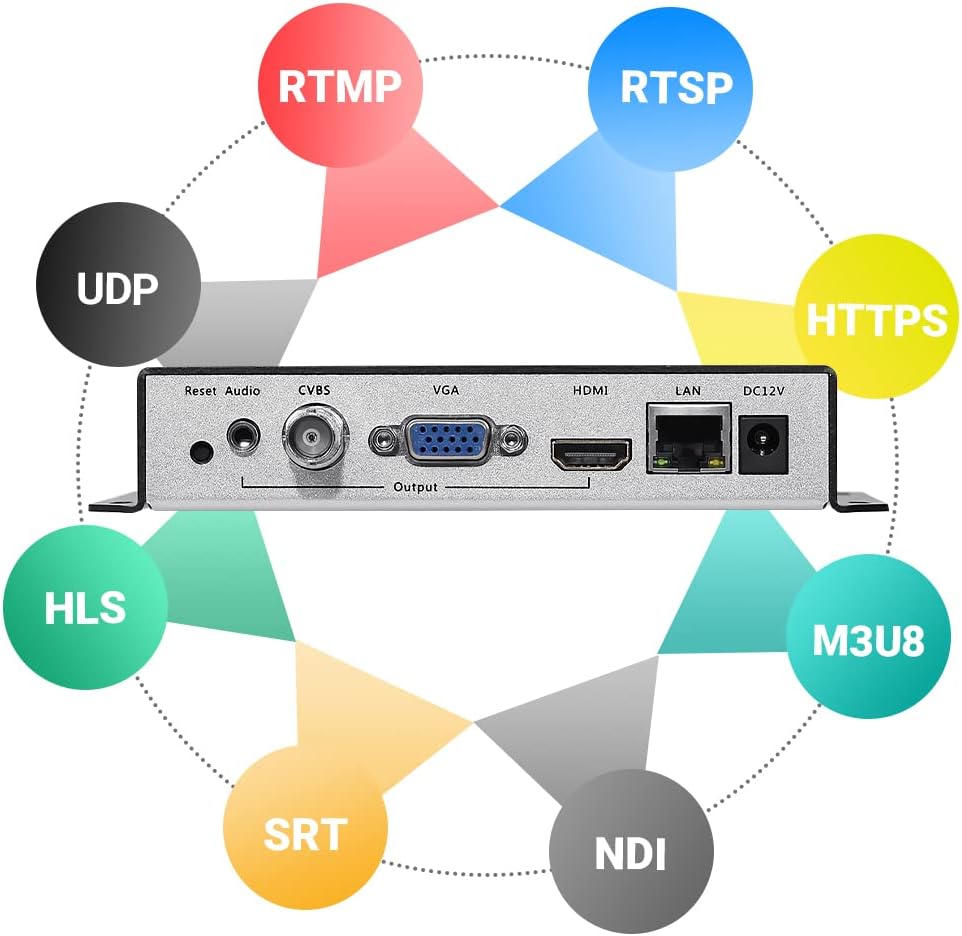 H.265 H.264 IP Video Decoder HDMI VGA CVBS Video Audio Streaming Decoder RTSP UDP SRT ONVIF Decoder I31524