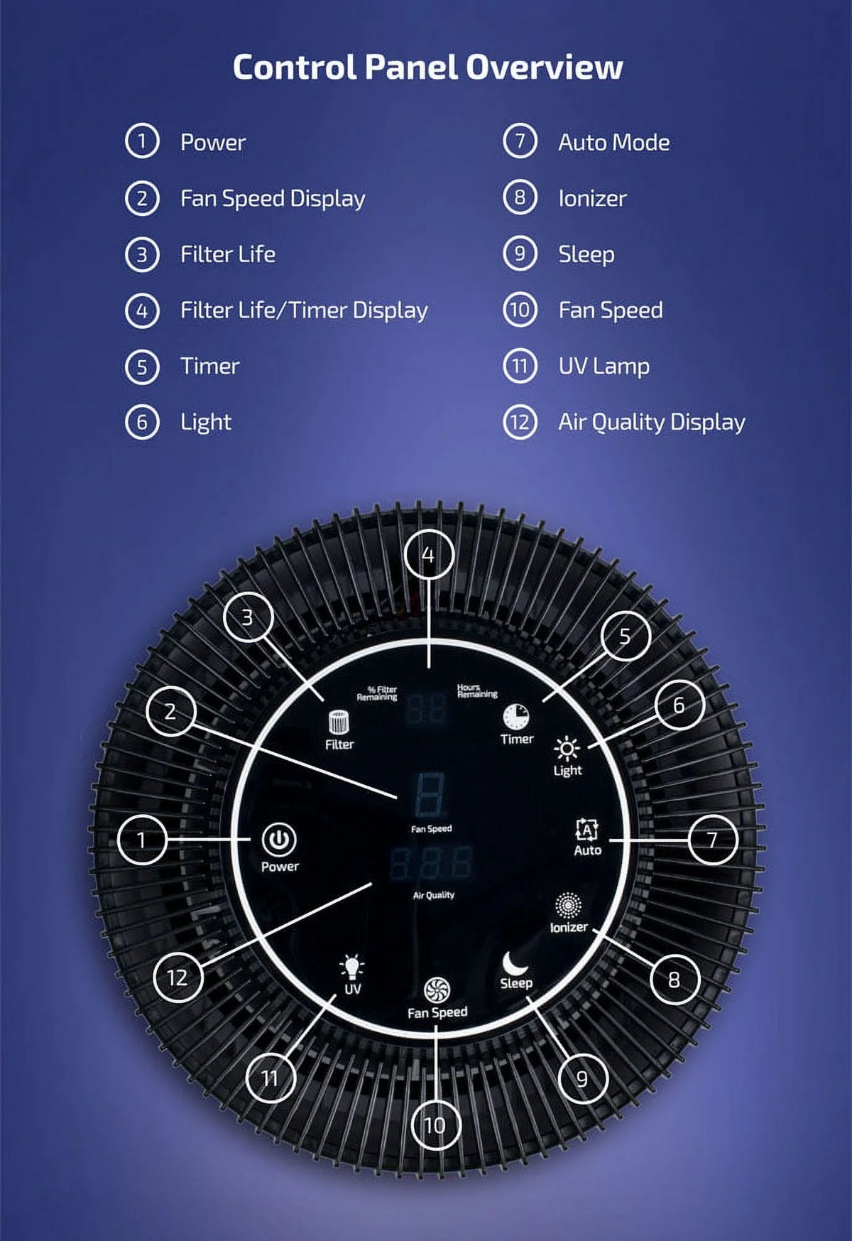 5-in-1 Air Purifier with H13 HEPA Filter, UV, Active Carbon and Ionizer X588540