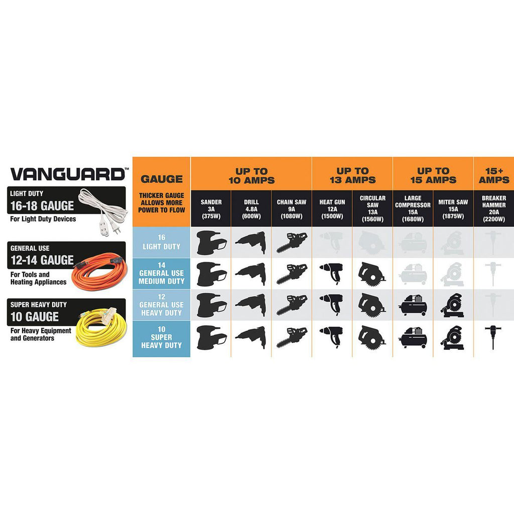 100 ft. 10/3 Gauge Triple-Tap Extension Cord I311