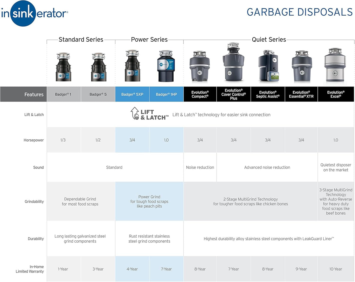 3/4 HP Household Garbage Disposal I754