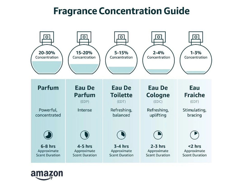 Eau De Parfum Spray 1.7 oz F57146