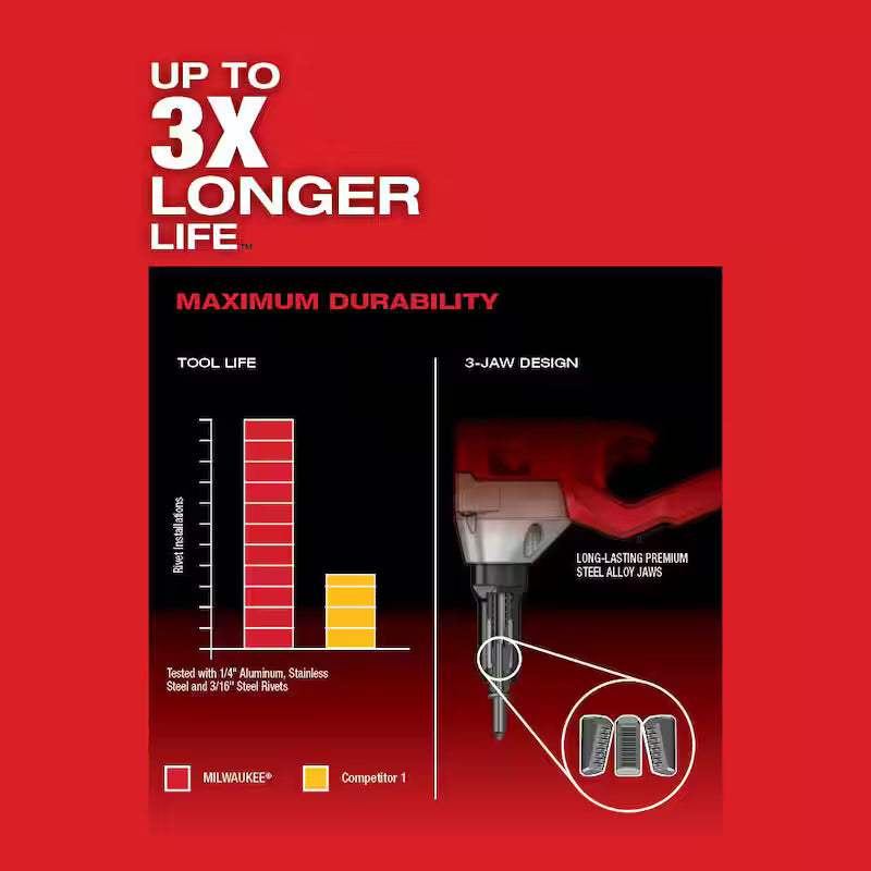 18-Volt Lithium-Ion Cordless Rivet Tool B78831