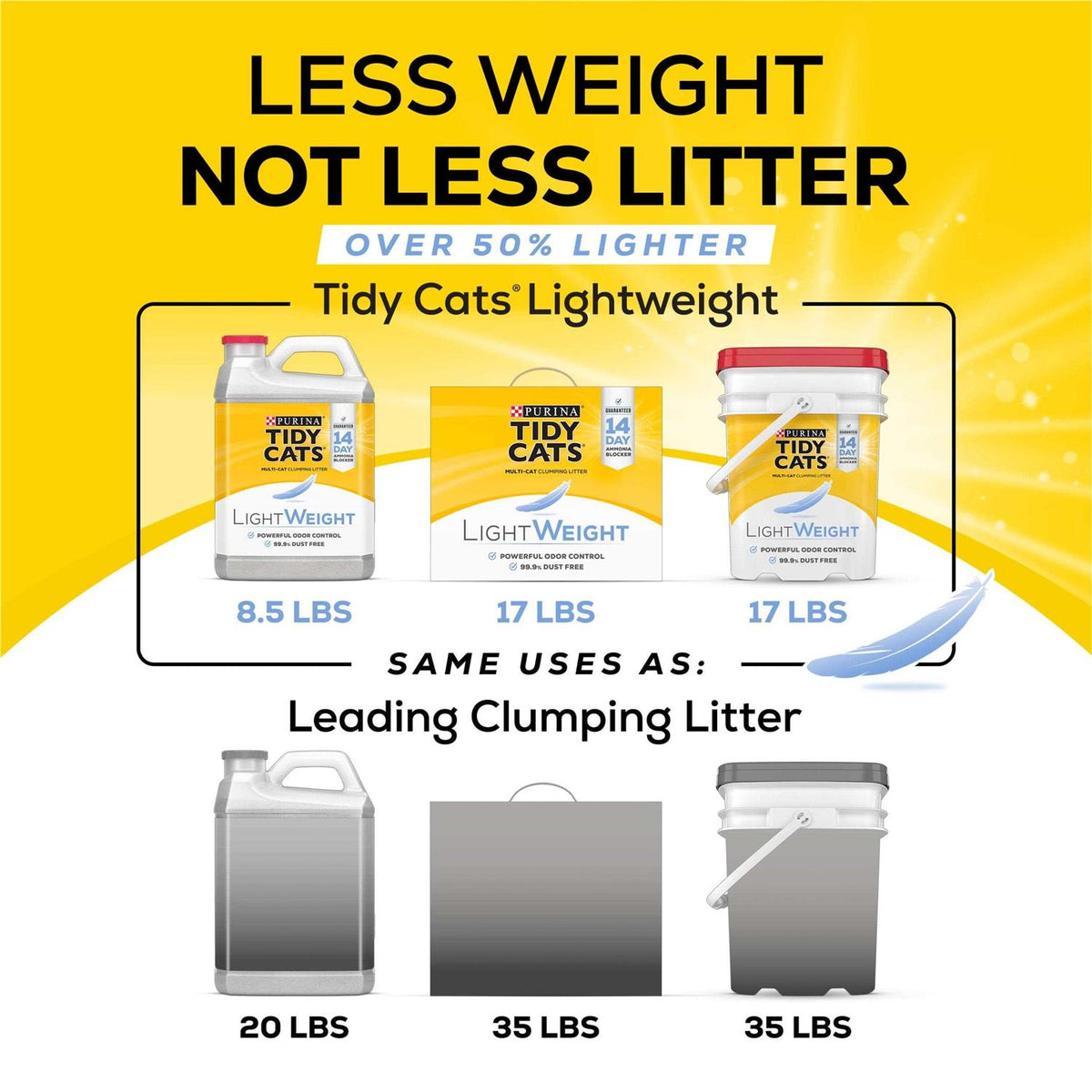 Clumping Cat Litter V32306