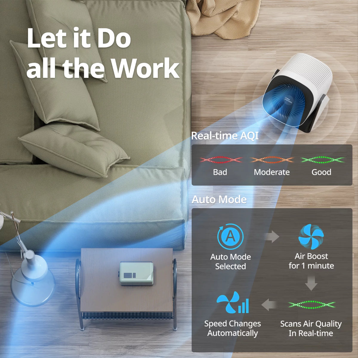 True HEPA Air Purifier + Fan (2in1), Covers Upto 246 sq ft I256