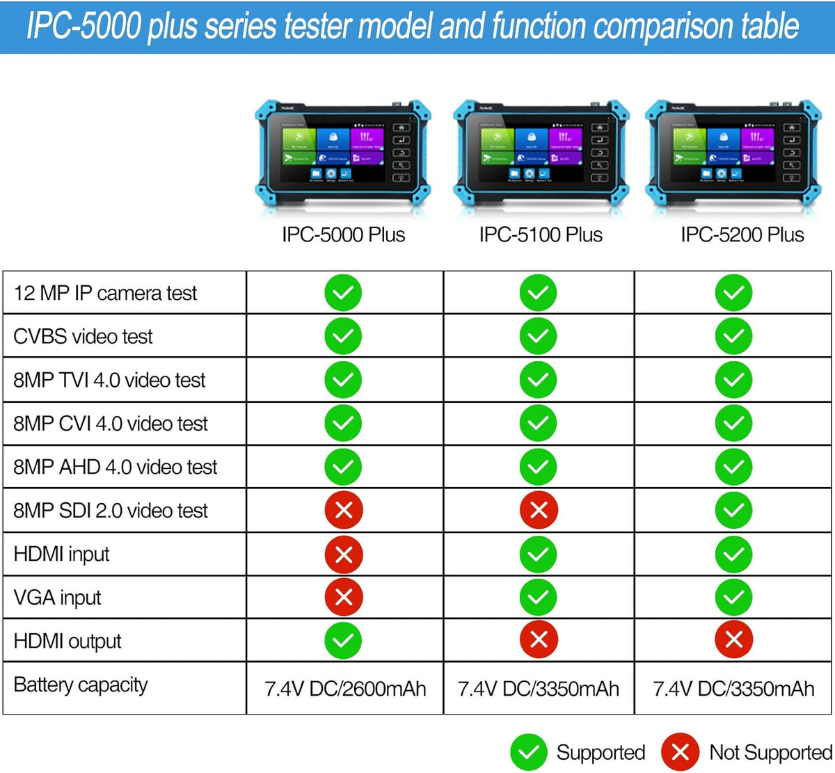 5inch IPS Touch Screen IP Camera Tester M789