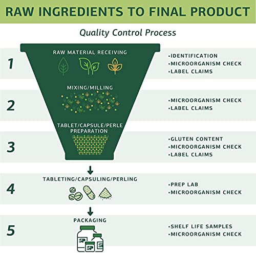 180 Tablets Calcium Lactate Supplement K560