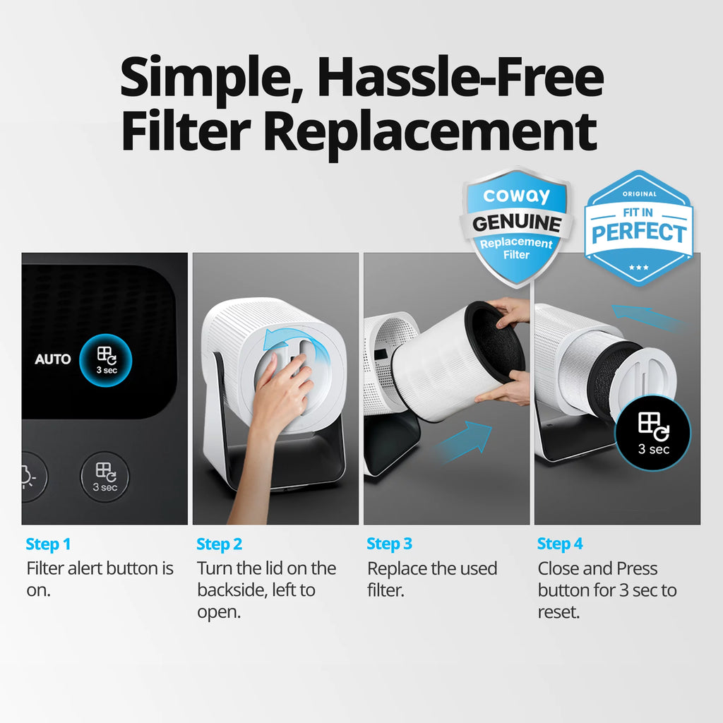 True HEPA Air Purifier + Fan (2in1), Covers Upto 246 sq ft I256