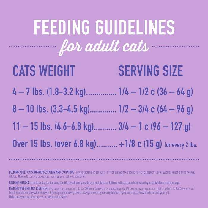 Turkey Dry Food X8133