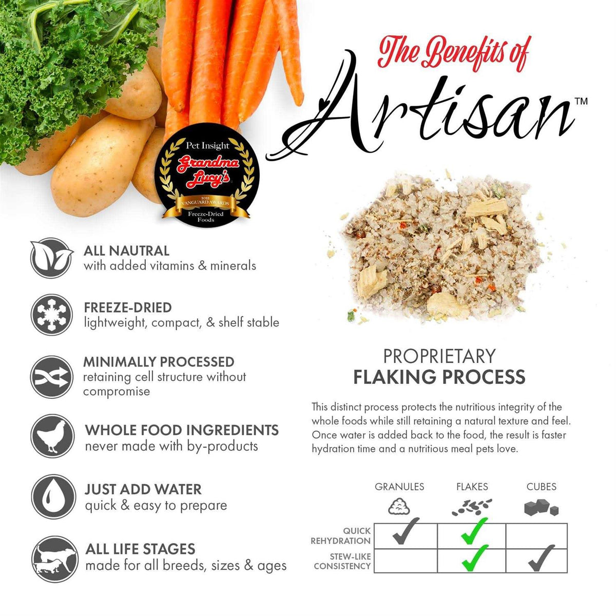 Grain-Free Freeze-Dried Dog Food Pre Mix M5052