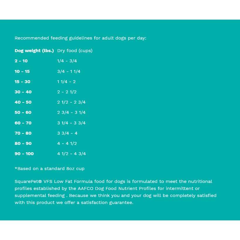 Low Phosphorus Formula Dry Dog Food Q217