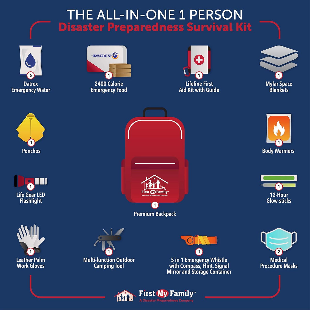 72 Hour Emergency Survival Kit in Red Backpack S145850