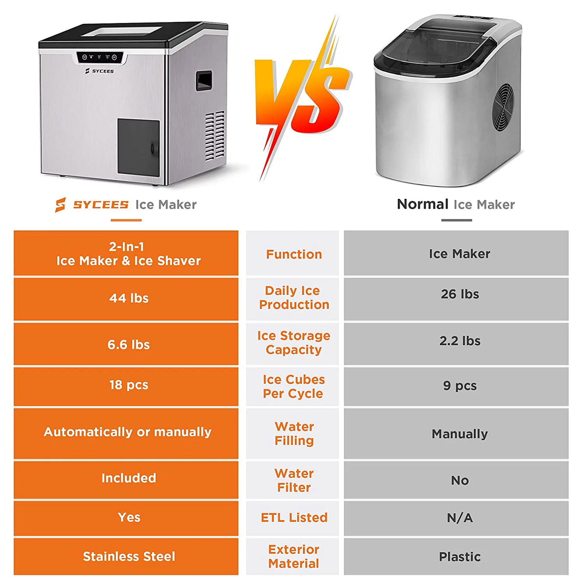 2-in-1 Countertop Ice Maker and Shaver Machine with Ice Scoop and Basket P2400