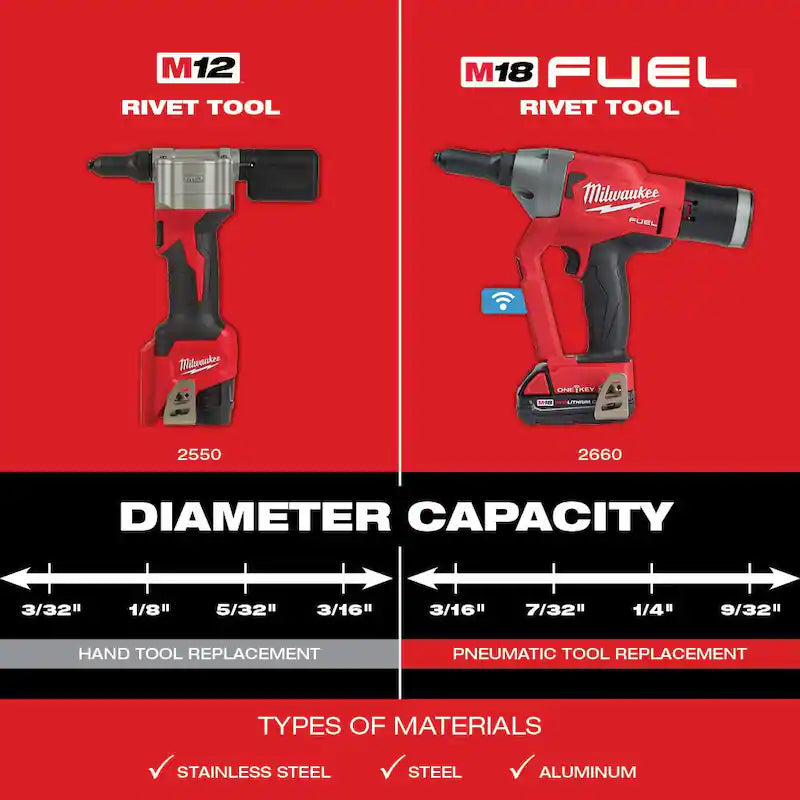18-Volt Lithium-Ion Cordless Rivet Tool B78831