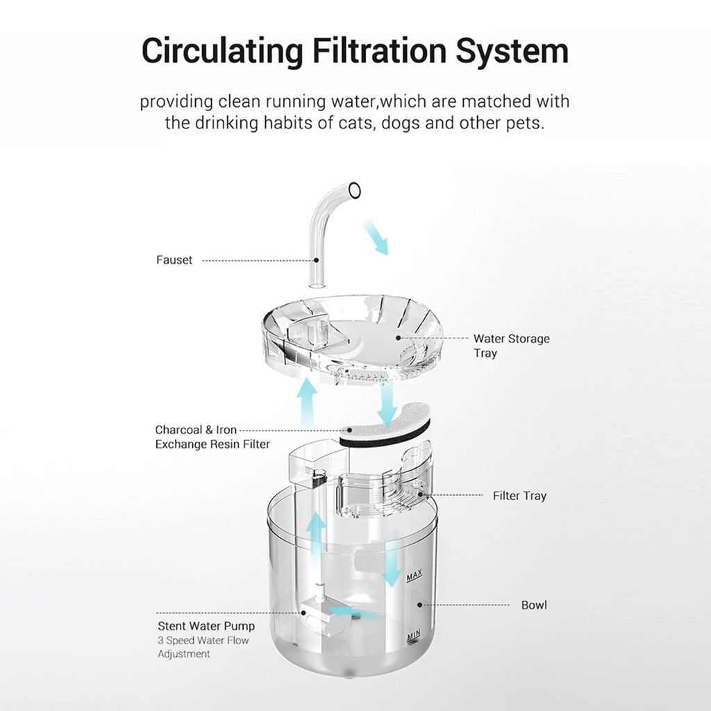 2L Automatic Pet Water Fountain L8103