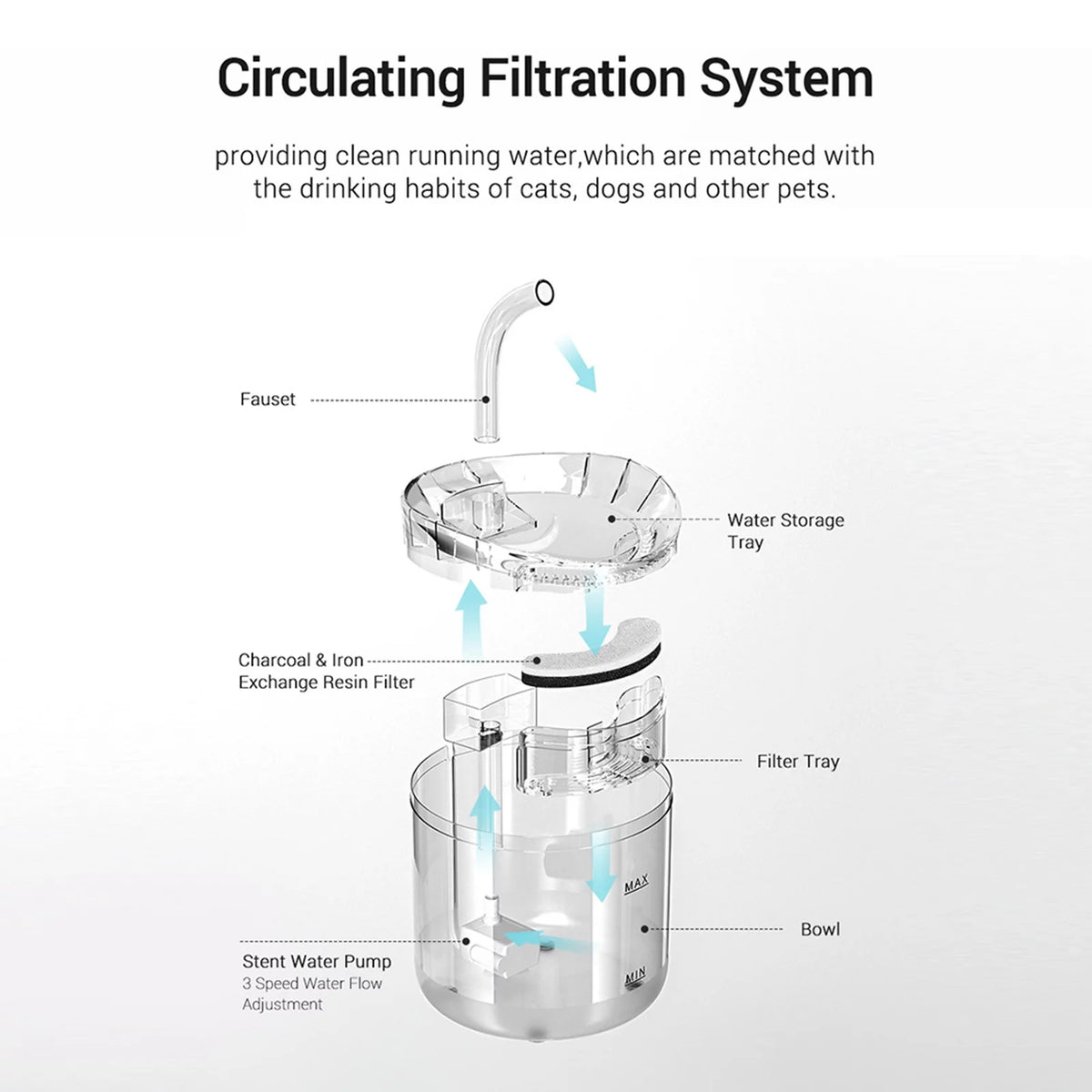 2L Automatic Pet Water Fountain L8103